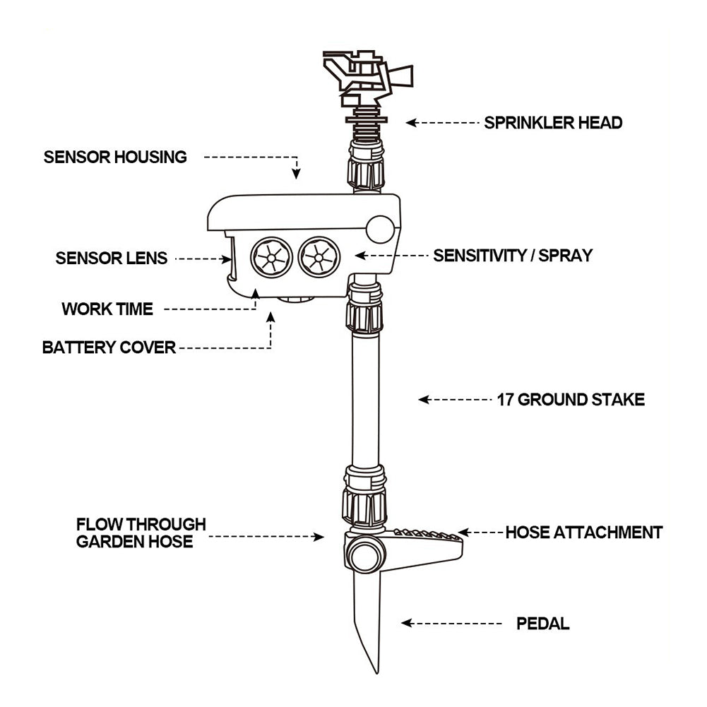 DeerGuard | Motion-Activated Sprinkler System for Deer with Solar Power