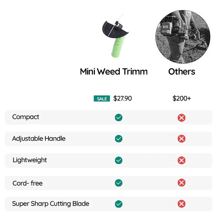 TrimLite | Cordless Grass Trimmer Mini Weed Killer