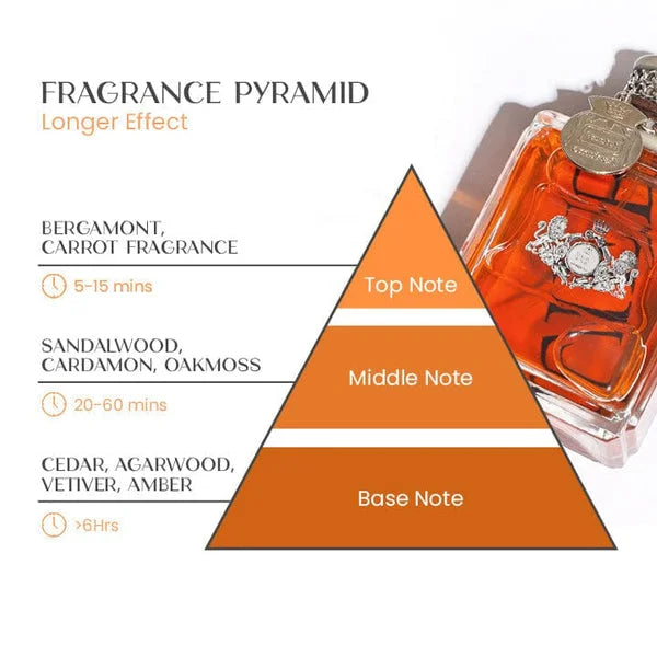 BoldScent | Seductive Pheromone Perfume for Men