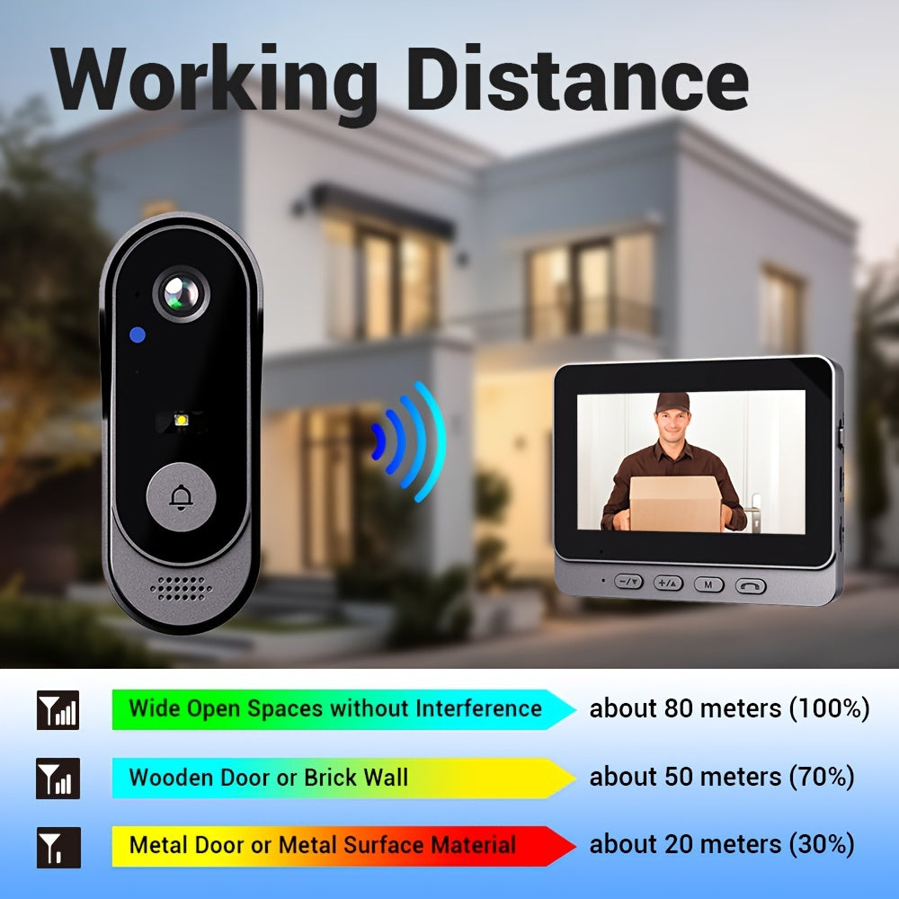 VisionBell | USB-Powered Video Doorbell with Touch Control