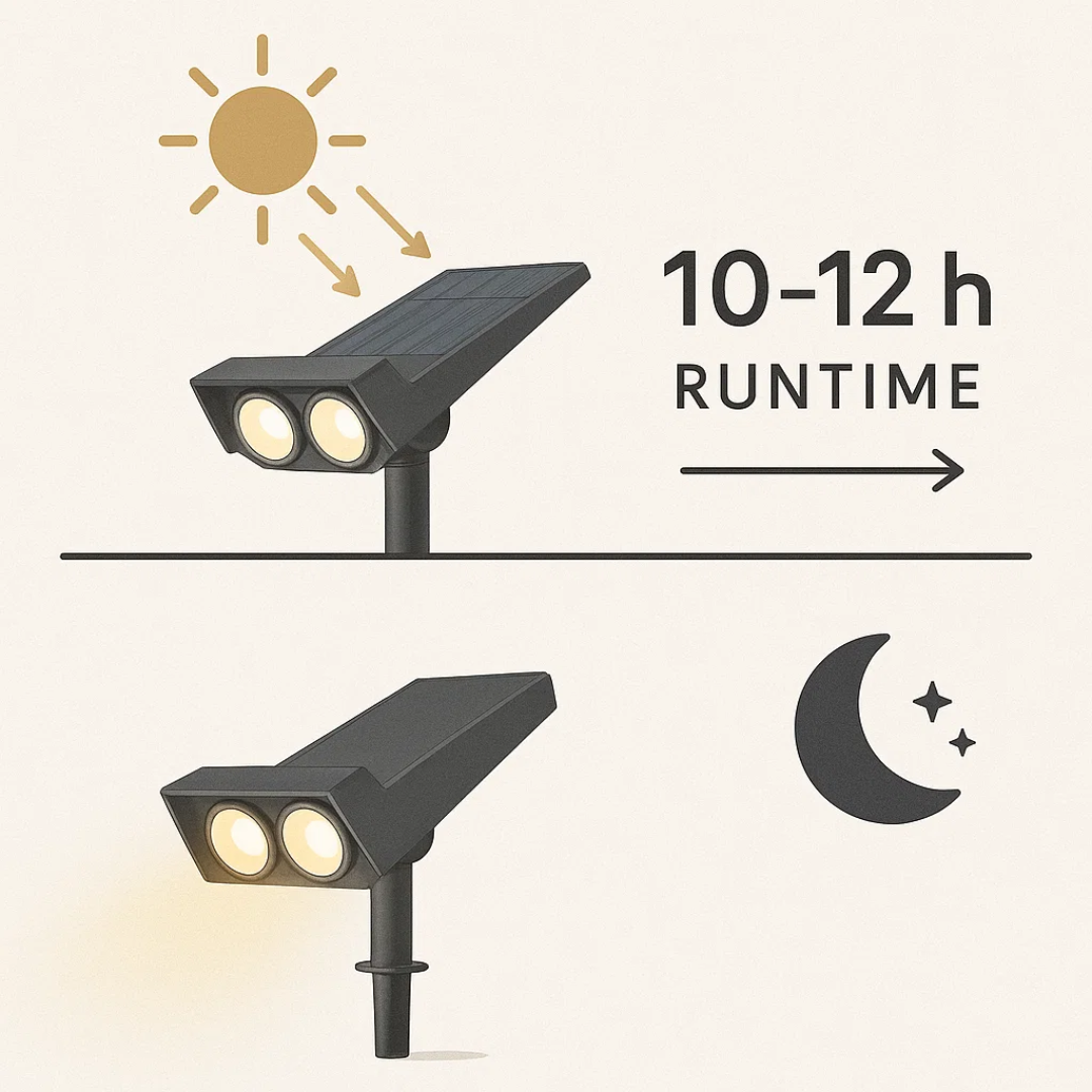 RayTuner | Waterproof LED Solar Multi-Zoom Spot Light Landscape Lighting RGB