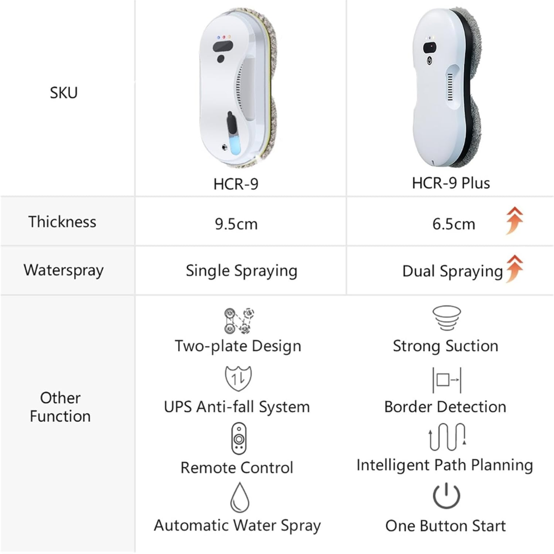 CleanSweep | Automatic cleaning with sensors and water spray