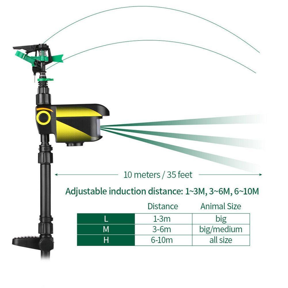 DeerGuard | Motion-Activated Sprinkler System for Deer with Solar Power