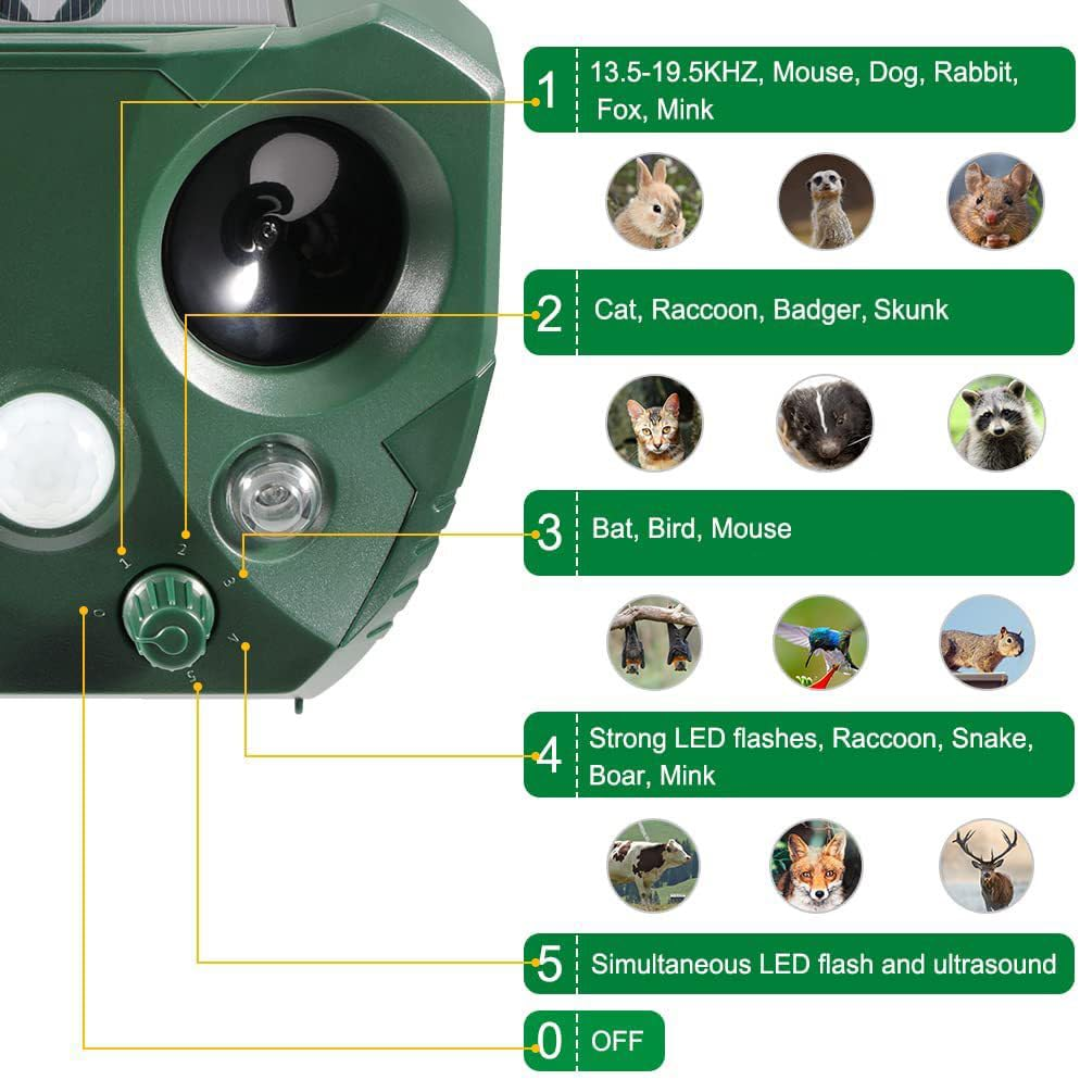 UltraSonic | Repellent Ultrasonic and Noise Sonar Deterrent for Cat, Fox, Rat, Squirrel and Dog