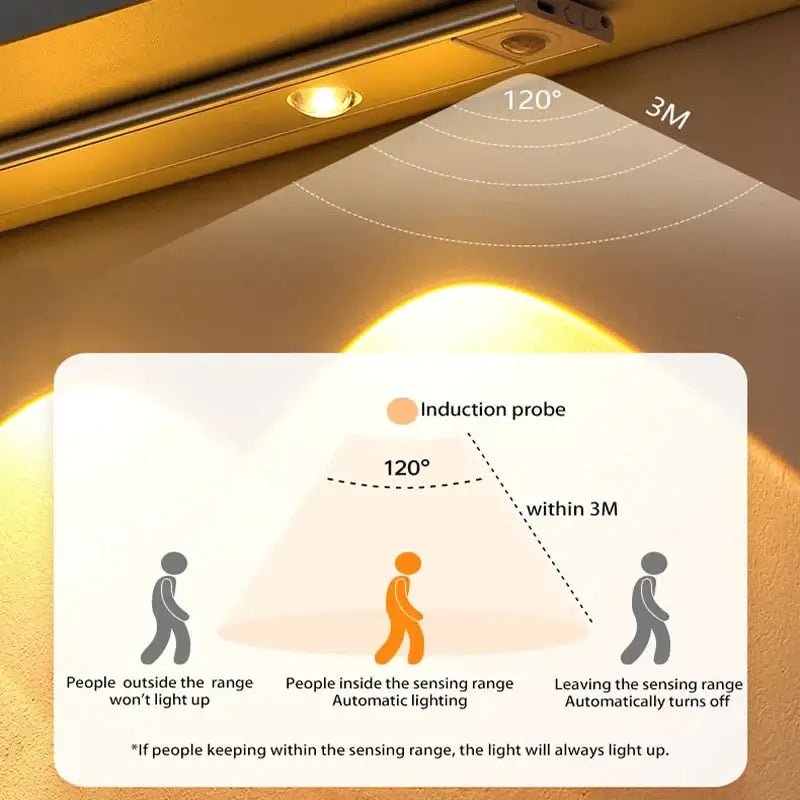 Lites | Motion Sensor LED Light5