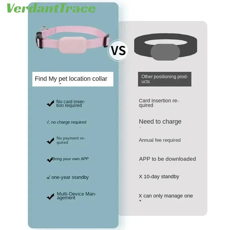 FurryFind | Anti-Loss Tracker for Small Pets