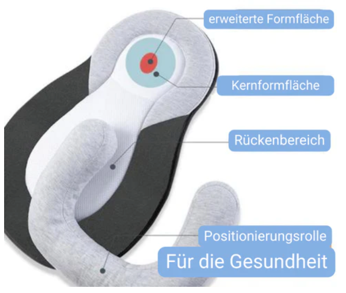 https://cdn.shopify.com/s/files/1/0178/2182/7136/products/VerstellbaresBabybett-gegenPlattkopfundVerdauungsproblemeschwarz_eigenschaften.png?v=1681901851