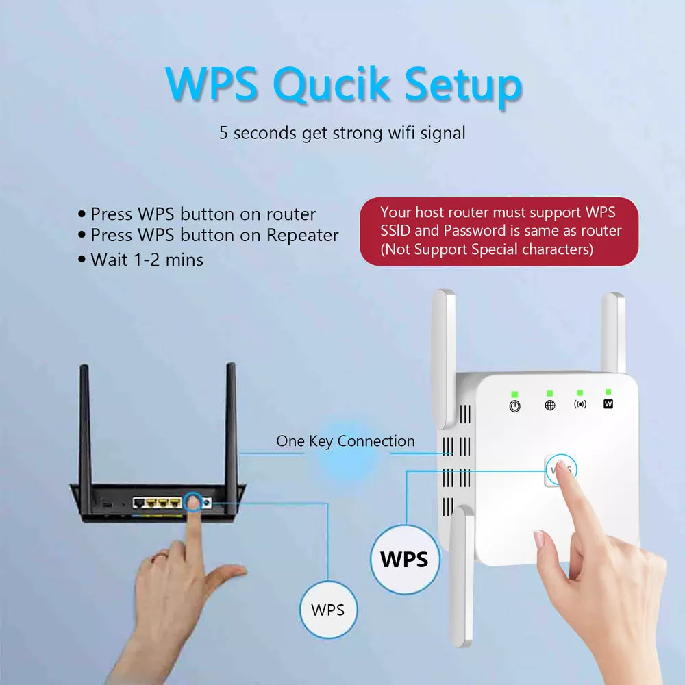 SignalBoost | 5G WiFi Repeater with 1200Mbps & 4 Antennas
