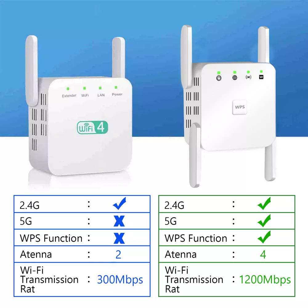 SignalBoost | 5G WiFi Repeater with 1200Mbps & 4 Antennas