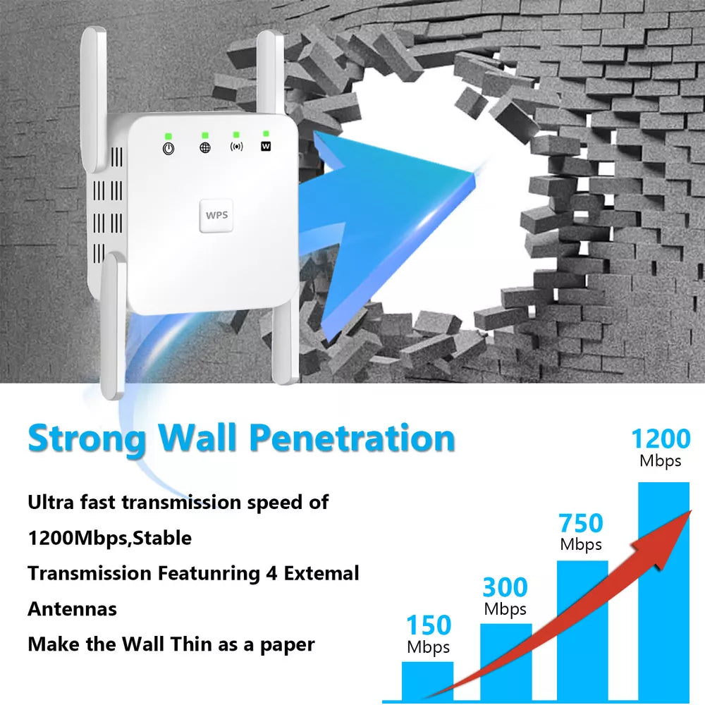 SignalBoost | 5G WiFi Repeater with 1200Mbps & 4 Antennas