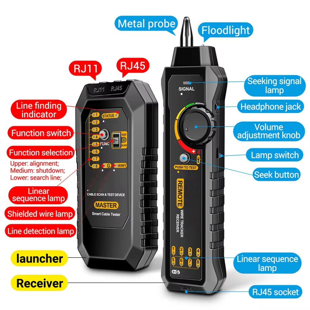 CircuitPro | Circuit Tester