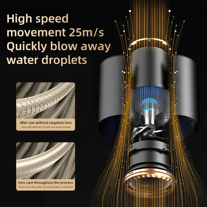 BlowLux | Powerful hair dryer for shiny hair