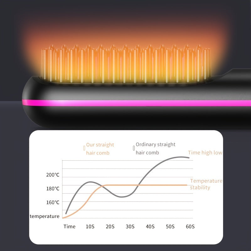 SleekMate | Portable Hair Straightening Comb – USB Rechargeable & Anti-Scald
