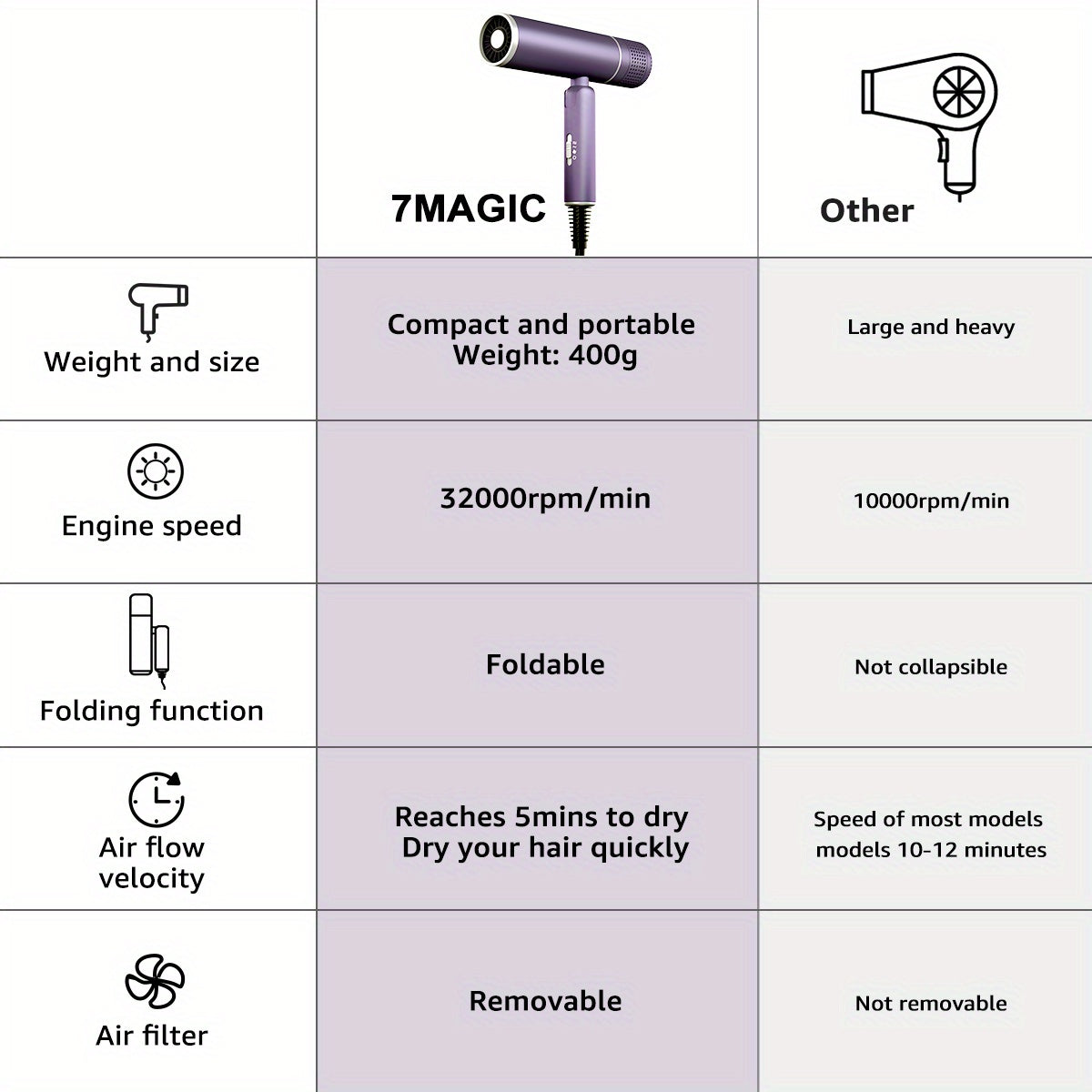 AirGlow | Gift-Ready Hair Dryer with Diffuser