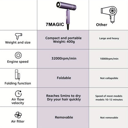 AirGlow | Gift-Ready Hair Dryer with Diffuser