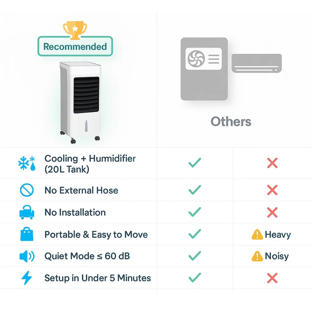 BreezeBox | Mobile 3-in-1 air conditioner for home & office