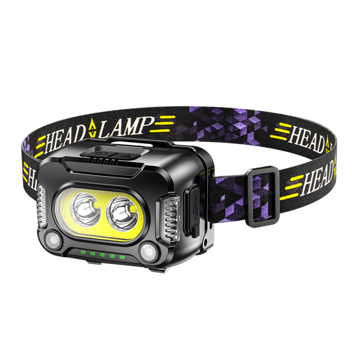 HeadGlow | Powerful USB Rechargeable Headlamp