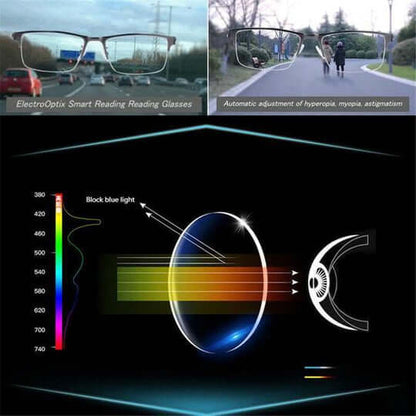 OptiSmart | Intelligent varifocals with automatic vision adjustment & blue light filter