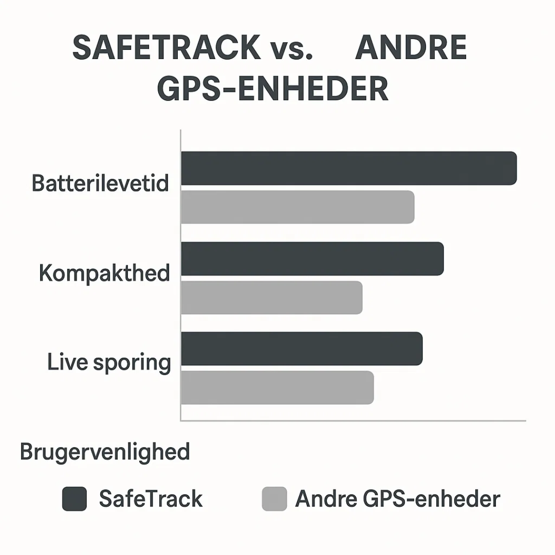 Guardear - Compact GPS Tracker Tag
