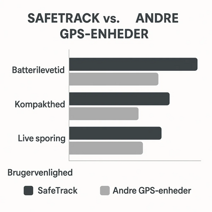 Guardear - Compact GPS Tracker Tag