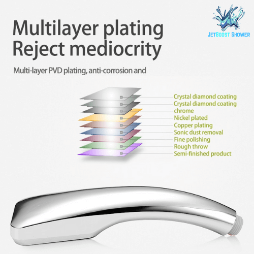 JetBoost | Water-saving High-Pressure Showerhead7