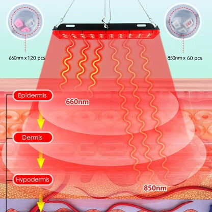 GlowRed | Illuminates pain and stress