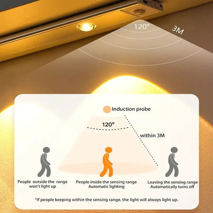 Lites | Motion Sensor LED Light5