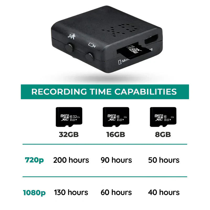 Nanoptic - Compact Wireless Video Camera