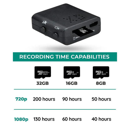 Nanoptic - Compact Wireless Video Camera