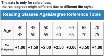 Visura - Progressive Multi-Zone Eyeglasses