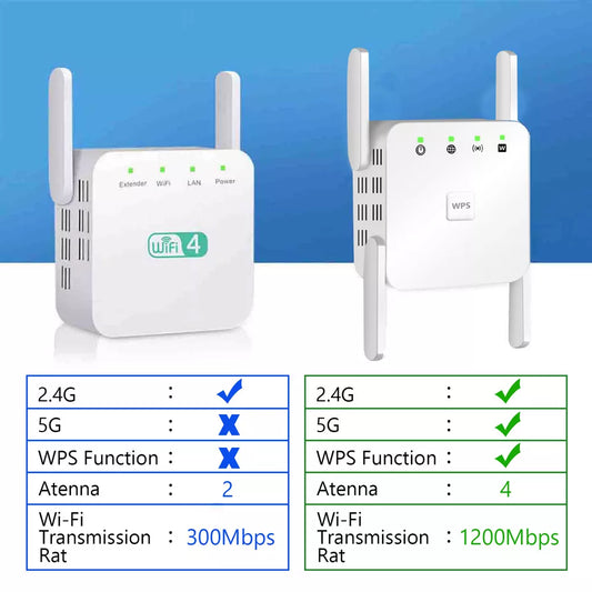SignalBoost | 5G WiFi Repeater with 1200Mbps & 4 Antennas