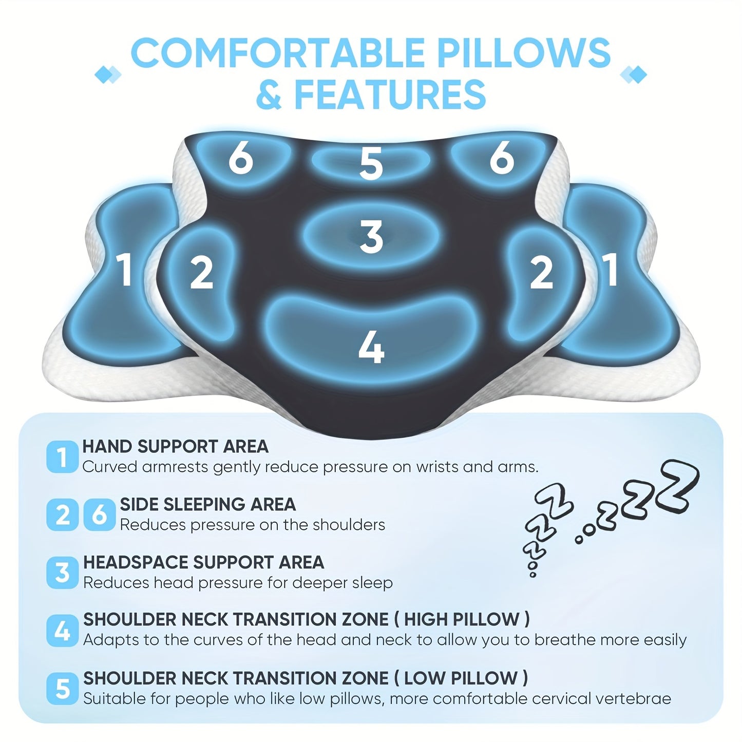 SleepMate | Ergonomic Neck Pillow for Rest & Support
