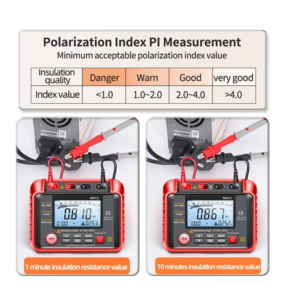 MegaScan | High Resistance Meter Voltage Tester Megohmmeter Tool