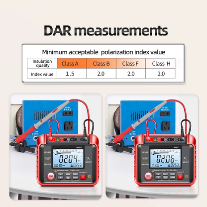 MegaScan | High Resistance Meter Voltage Tester Megohmmeter Tool