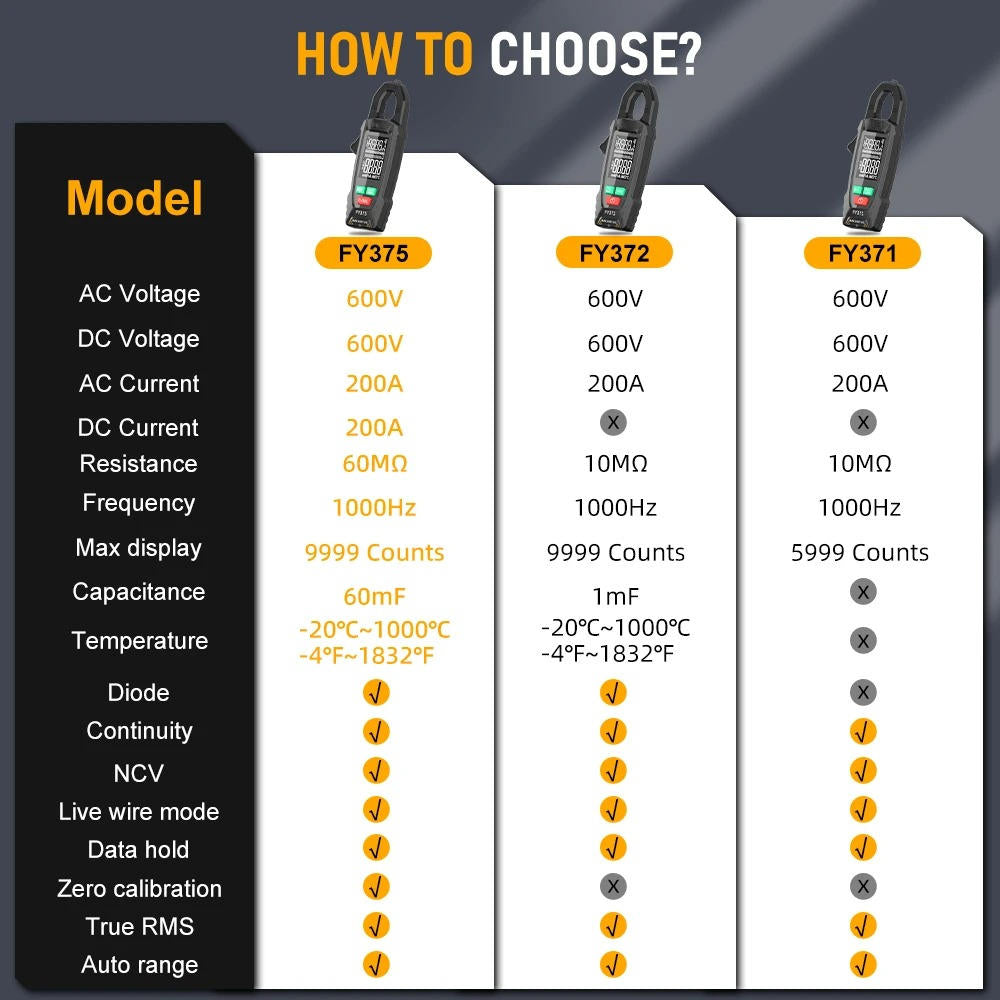 ElectroClamp | AC DC Clamp Meter