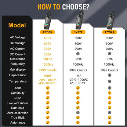 ElectroClamp | AC DC Clamp Meter