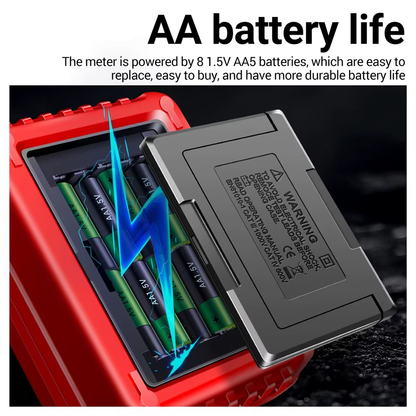 MegaScan | High Resistance Meter Voltage Tester Megohmmeter Tool